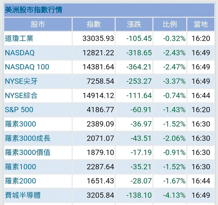 美國股市崩盤前，本蛙請你務必綁手，不要被反彈迷惑