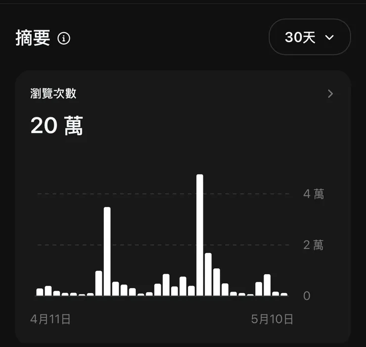 vocus|新世代的創作平台