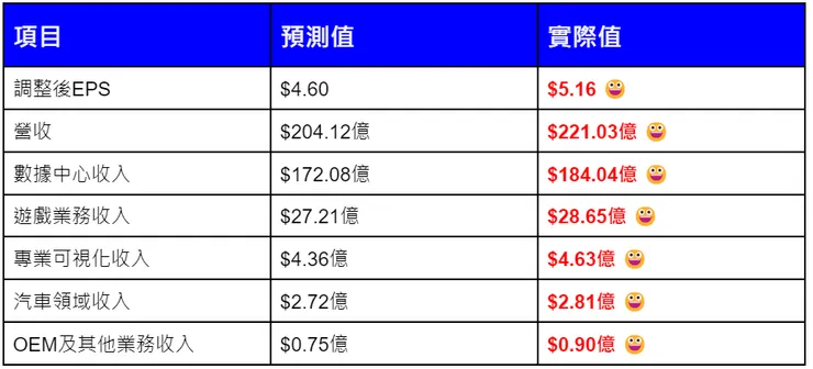 NVIDIA FY2023Q4業績整理
