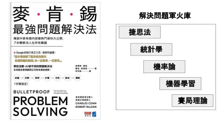 書封及問題分析工具示意圖