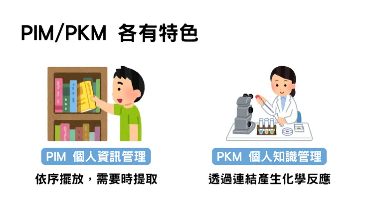 資訊管理單純取出和放回，知識管理需要重組為新內容
