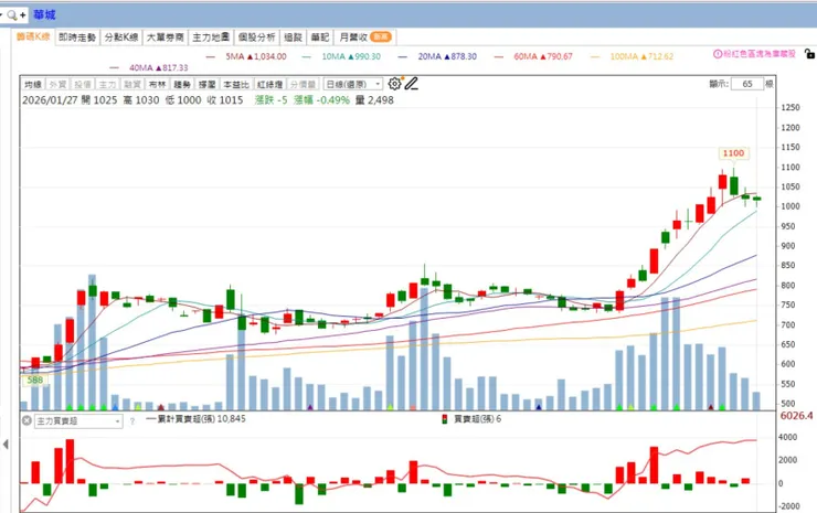 vocus｜新世代的創作平台