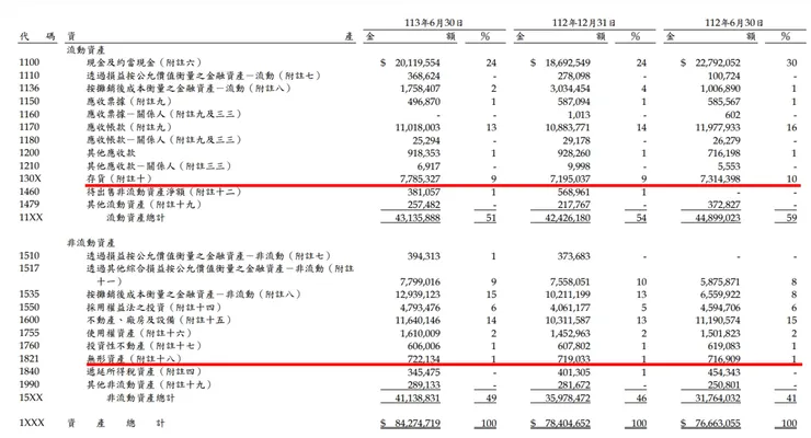 資料來源：公司財報