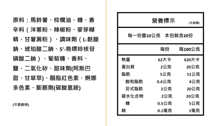 黃線左邊的是成份表，右邊的是營養標示，其實對有些長輩來說，並不是很好閱讀。
