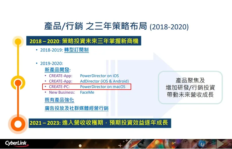 vocus｜新世代的創作平台