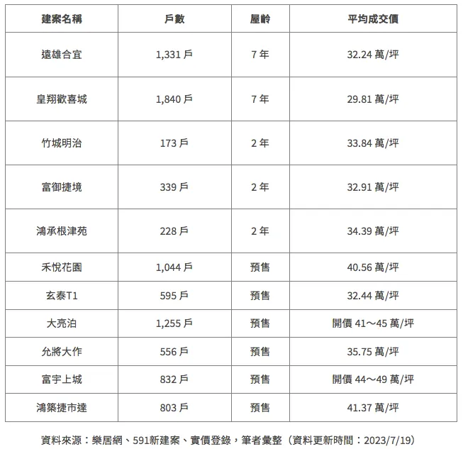 來源:房感知識庫