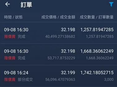 BitoPro 賣出紀錄
