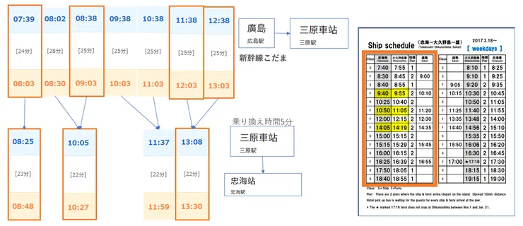 銜接的車班筆記