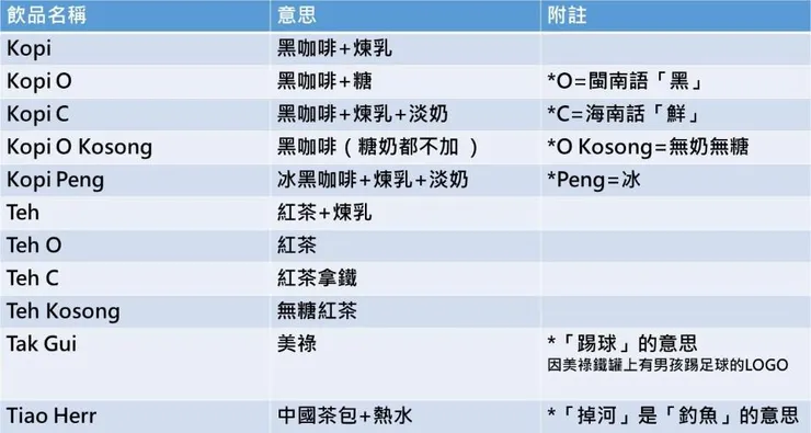 新加坡飲料點法