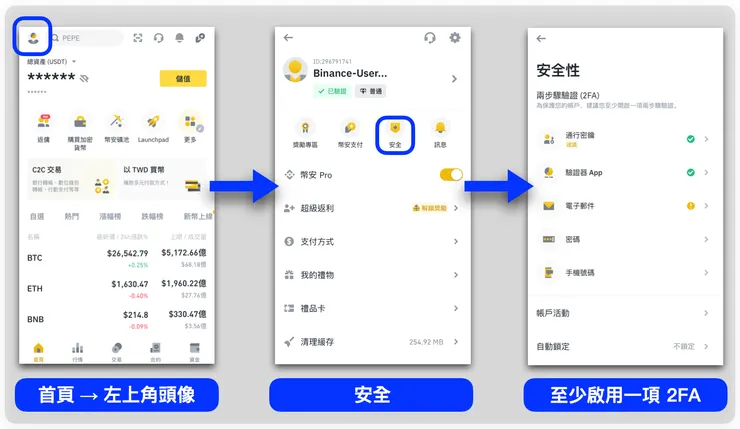 幣安交易所 2FA 兩步驟驗證