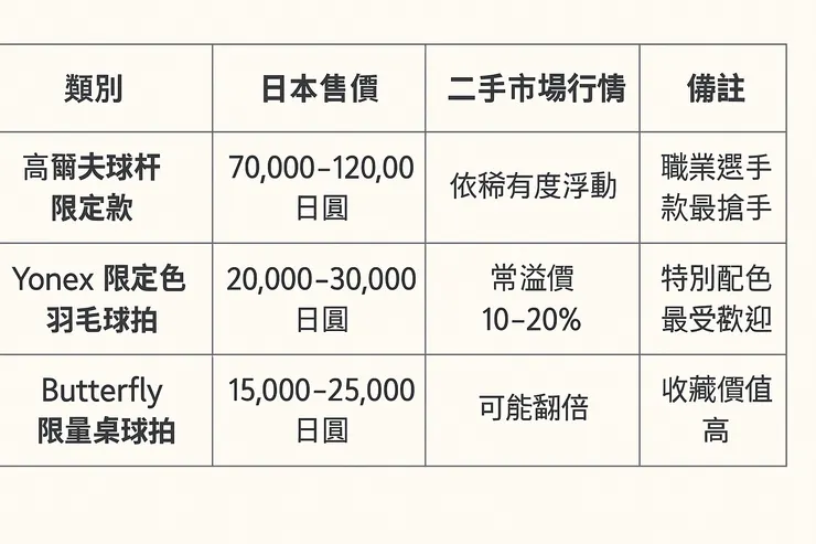 🇯🇵日本限定款球拍價格行情🇯🇵