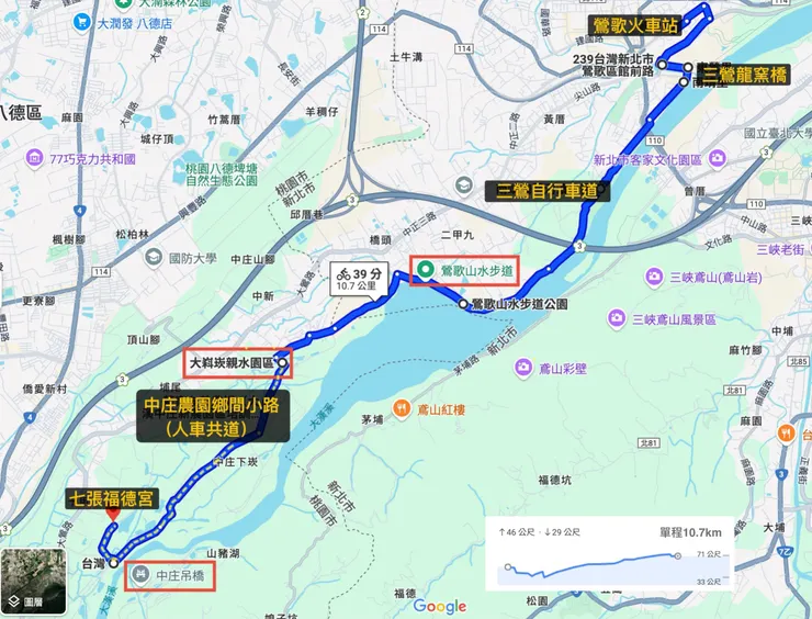 🔺三鶯自行車道路線圖(鶯歌—中庄吊橋)