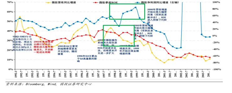 資料來源：國投證券