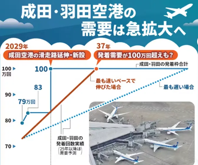 圖片來源:日經新聞