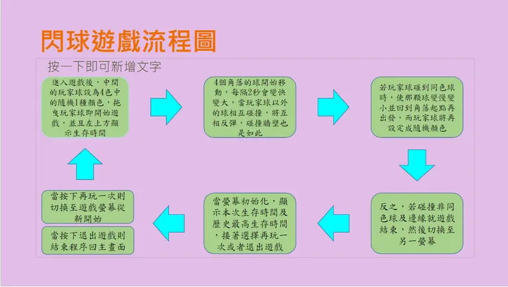 遊戲流程圖