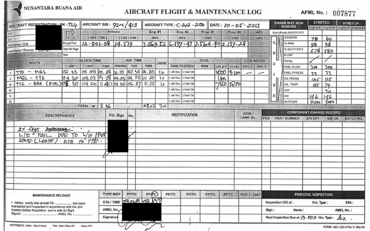 PT. Nusantara Buana Air Casa 212-200; PK - TLG, Aircraft Accident Investigation Report by KOMITE NASIONAL KESELAMATAN TRANSPORTASI REPUBLIC OF INDONESIA