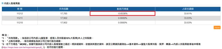 資料來源:公開資訊觀測站