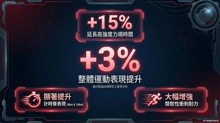 運動表現之科研實證