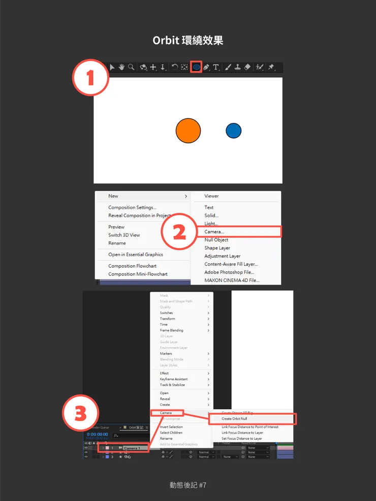 🚩Orbit 環繞效果 + 物件面對鏡頭
