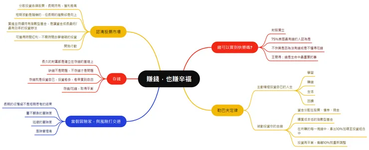 賺錢,也賺幸福:讓你累積財富、享受人生的理財魔法書