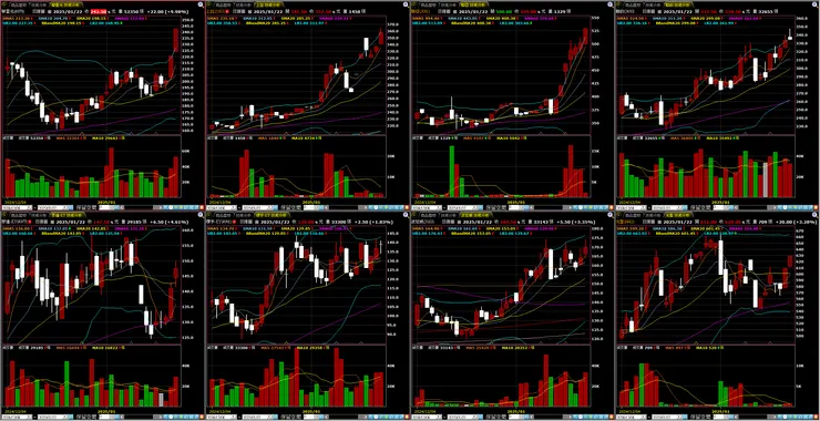 矽光子CPO-族群個股