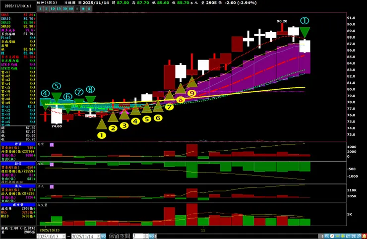 vocus｜新世代的創作平台