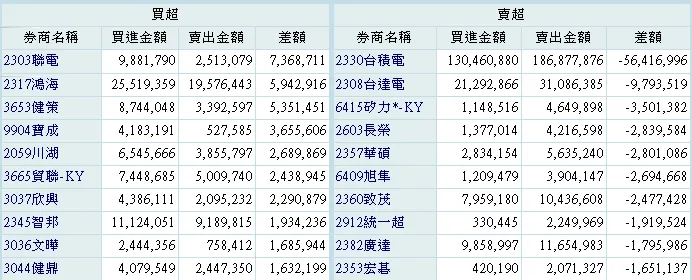 (資料來源:富邦證券)