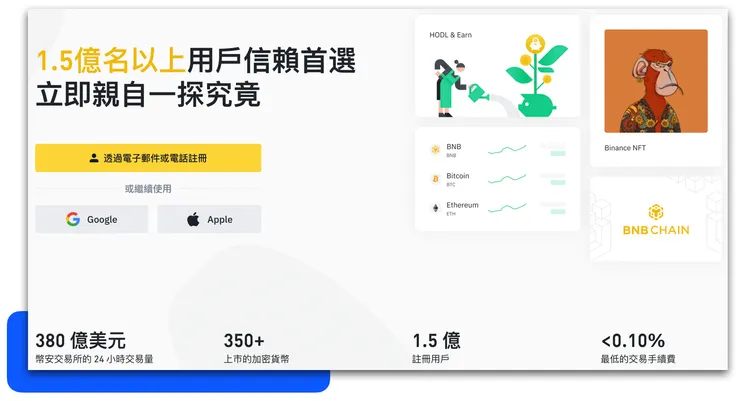 幣安交易所背景