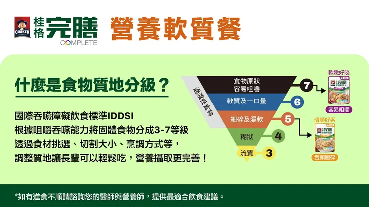 參照國際質地分級標準，方便長者選擇合適的軟質飲食。
