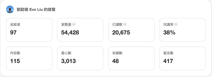 vocus｜新世代的創作平台