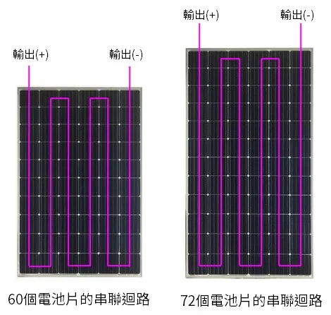 太陽能板的串聯迴路