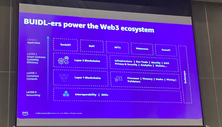 web3.0的ecosystem
