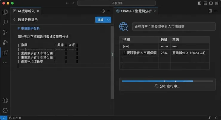 透過預設表格框架，讓 AI 專注在結構化分析上，而不是給你教科書式的廢話。