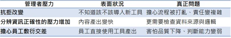 主管面對AI困境