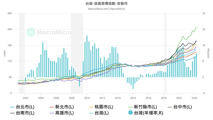 資料來源:財經M平方