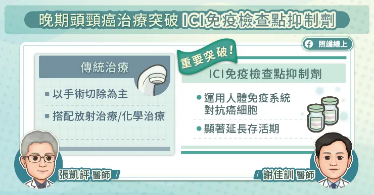 晚期頭頸癌治療突破，ICI免疫檢查點抑制劑