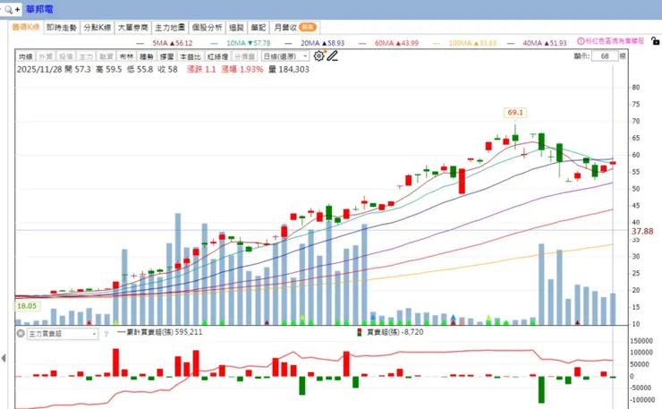 vocus|新世代的創作平台