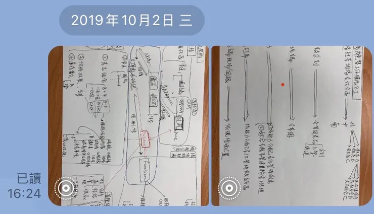 當時整理流程的手稿