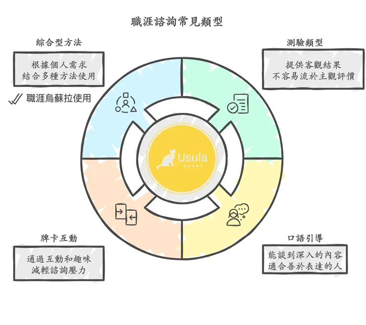 職涯諮詢推薦_職涯烏蘇拉