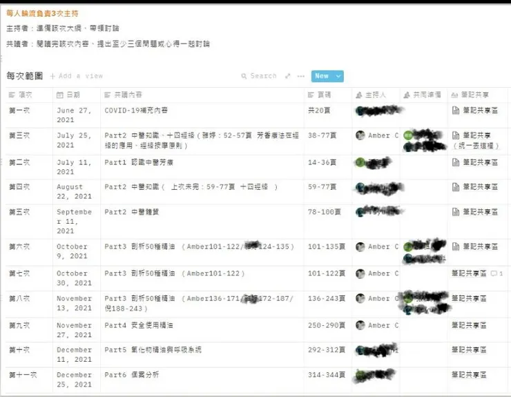 煞有其事的自發性讀書會