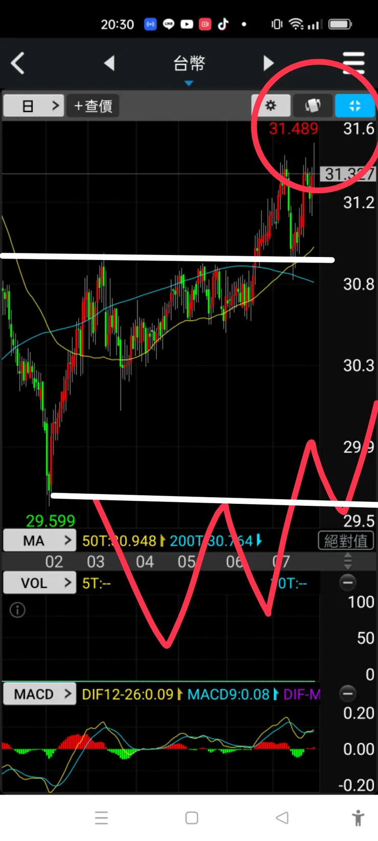 vocus|新世代的創作平台