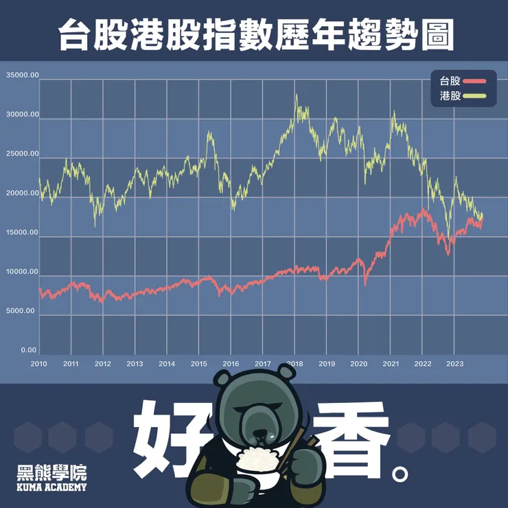 點擊看 黑熊學院 原文 