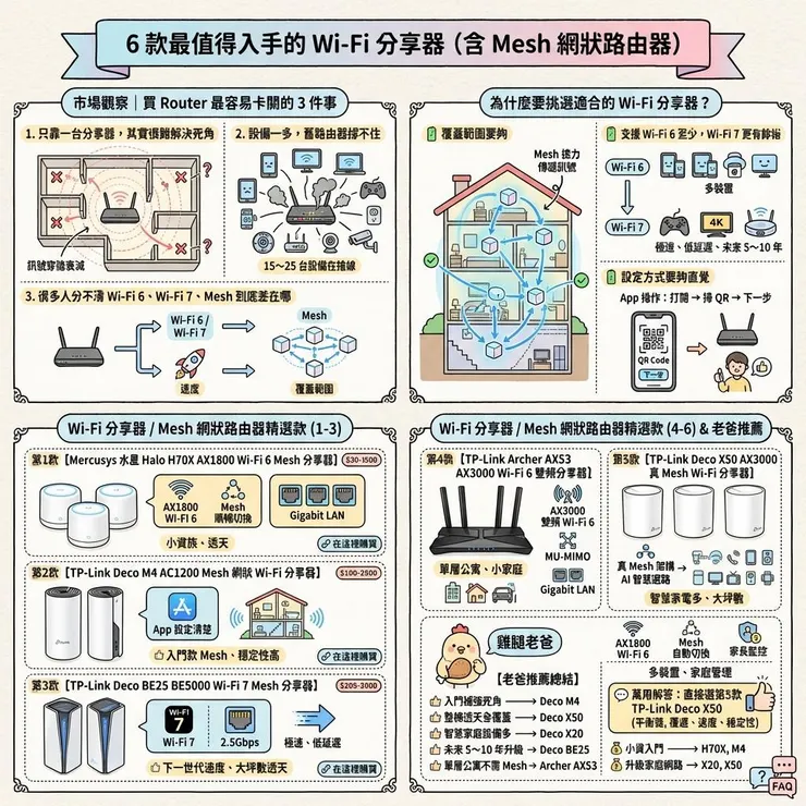  Wi-Fi 分享器常見問題（FAQ）