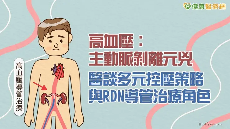 主動脈剝離屬於心血管急症，其中Type B型多以藥物治療與血壓控制為主要策略。