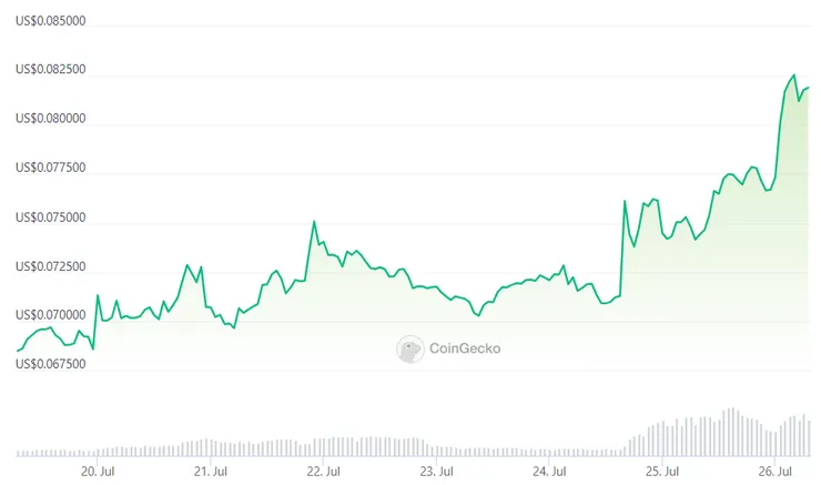 vocus|新世代的創作平台