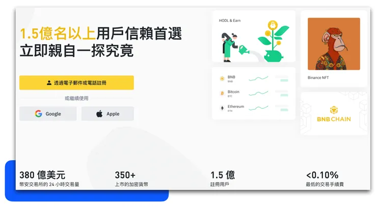 幣安交易所背景