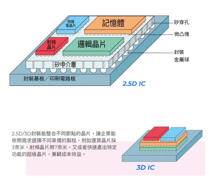 資料來源:數位時代邱品蓉整理