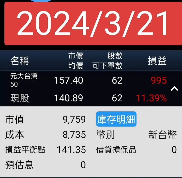 2024/3/21獲利10%+