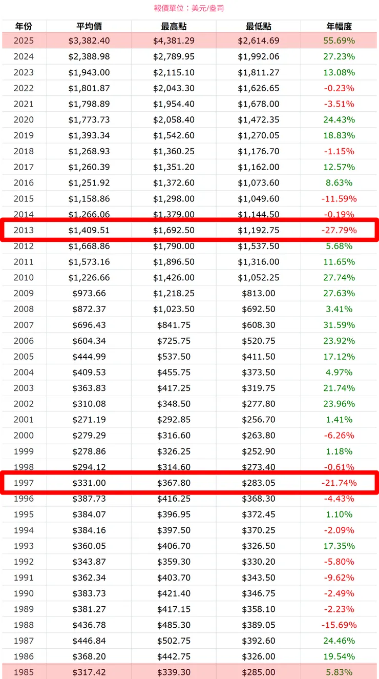 圖片引用:https://www.jinjia.vip/