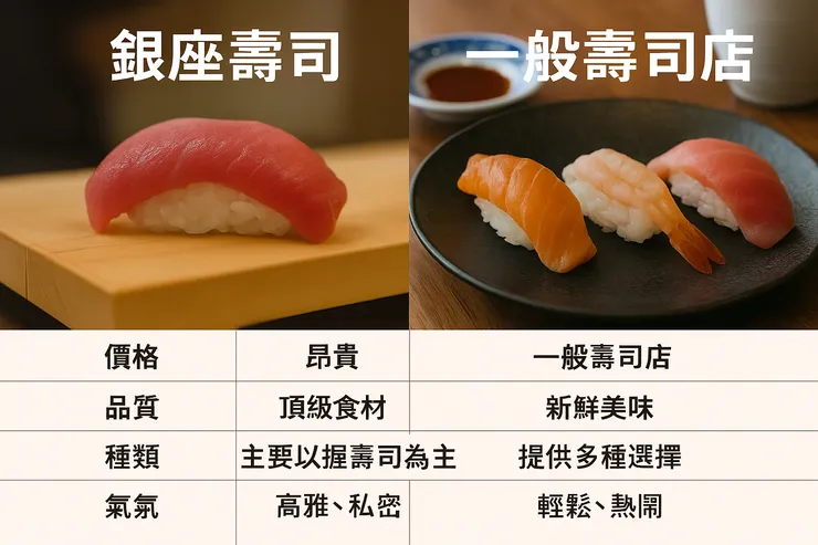 銀座壽司🆚一般壽司店